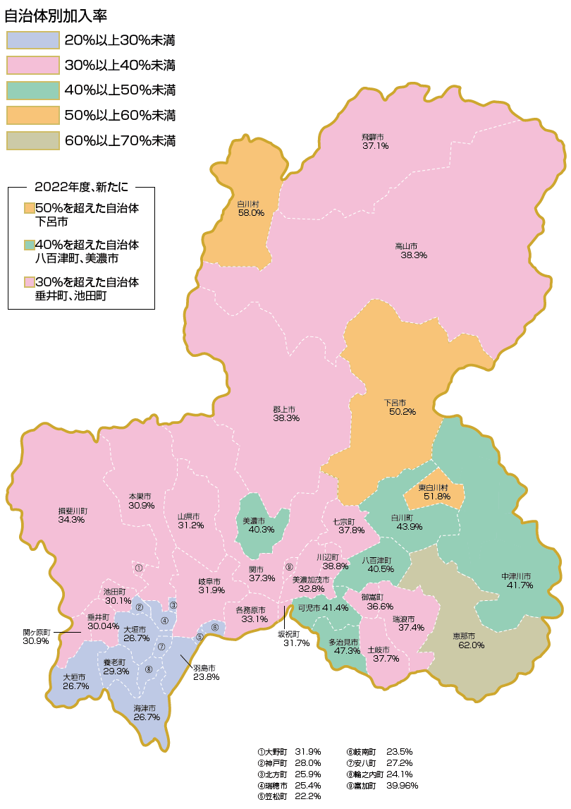 自治体別生協加入率